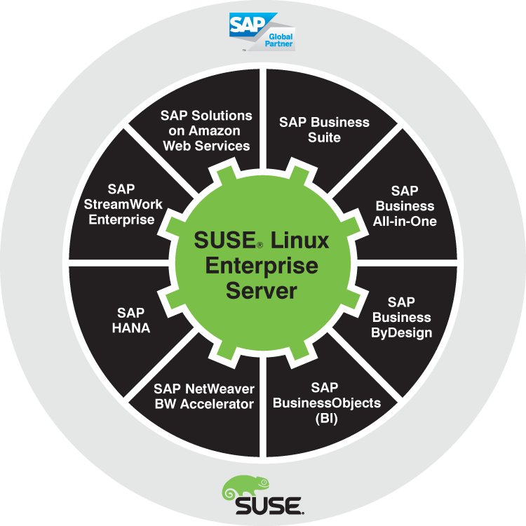 Suse Linux Enterprise Server For Sap Applications Yorenet Linux Sayfalari Suse Yorenet Com